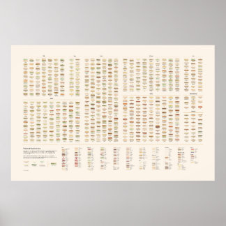 Painted Sandwiches Poster