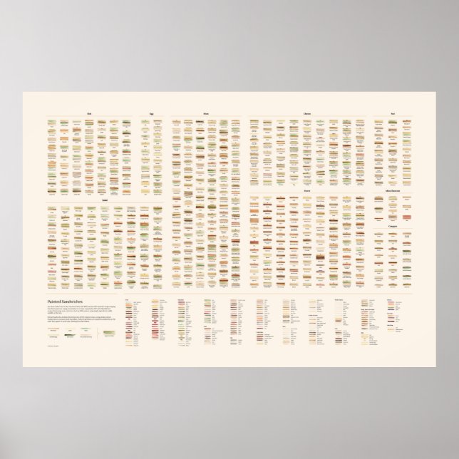 Painted Sandwiches Poster (Front)