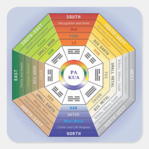 Pakua Feng Shui Wheel for Interior Design Square Sticker