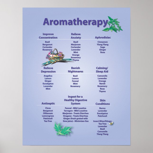 Pale Blue Aromatherapy Chart Poster (Front)