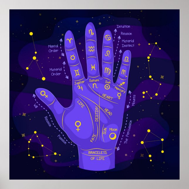 Palmistry Mystical Astrology Chart   (Front)
