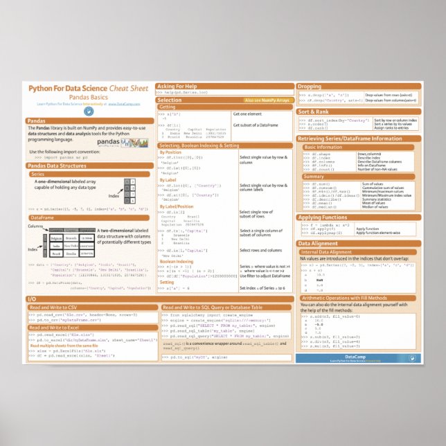 Pandas Basic Cheat Sheet Poster (Front)