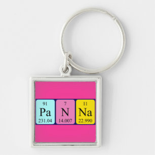 Panna periodic table name keyring