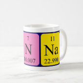 Panna periodic table name mug (Front Right)