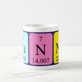 Panna periodic table name mug (Center)