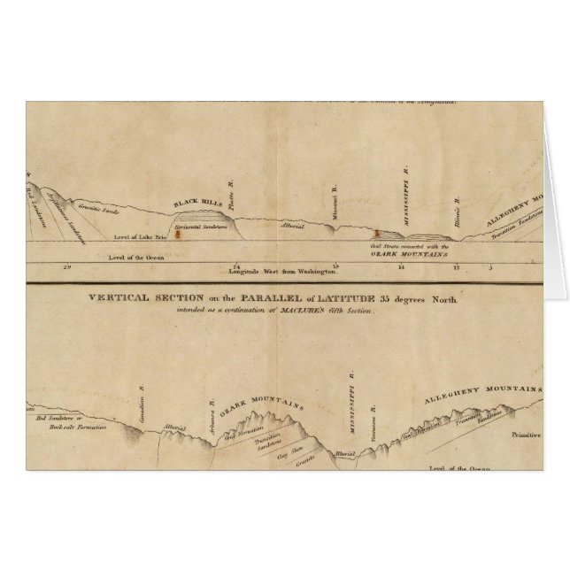 Parallel of Latitude 41 degrees North (Front Horizontal)