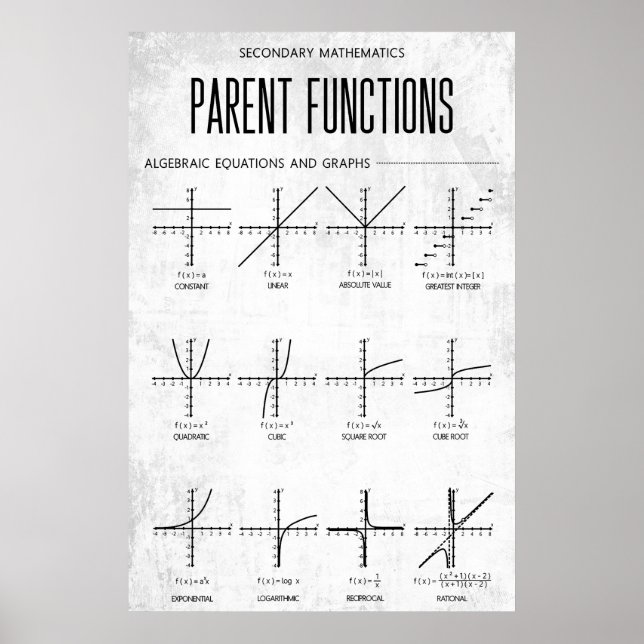 Parent Functions Poster Algebra Classroom Decor (Front)