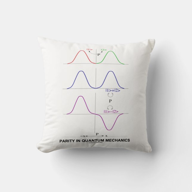 Parity In Quantum Mechanics Physics Cushion (Front)