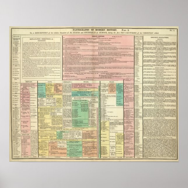 Part I Europe Poster (Front)