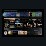 Part of Nature, Not Apart Landscape Poster<br><div class="desc">The 13.8 billion year history of the universe is scaled down to a single year, so that each second lasts 438 years. The Cosmic Calendar was popularised by Carl Sagan to put history into a scale people can intuitively grasp. The title text can be customised by clicking "Personalise this template",...</div>