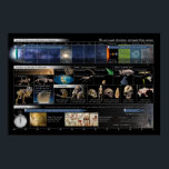 Part of Nature, Not Apart Landscape Poster<br><div class="desc">The 13.8 billion year history of the universe is scaled down to a single year, so that each second lasts 438 years. The Cosmic Calendar was popularised by Carl Sagan to put history into a scale people can intuitively grasp. The title text can be customised by clicking "Personalise this template",...</div>