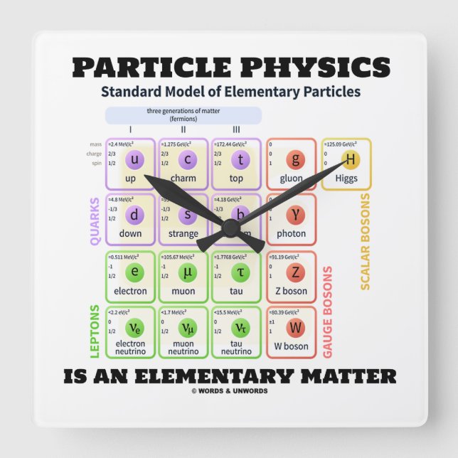 Particle Physics Is An Elementary Matter Model Square Wall Clock (Front)