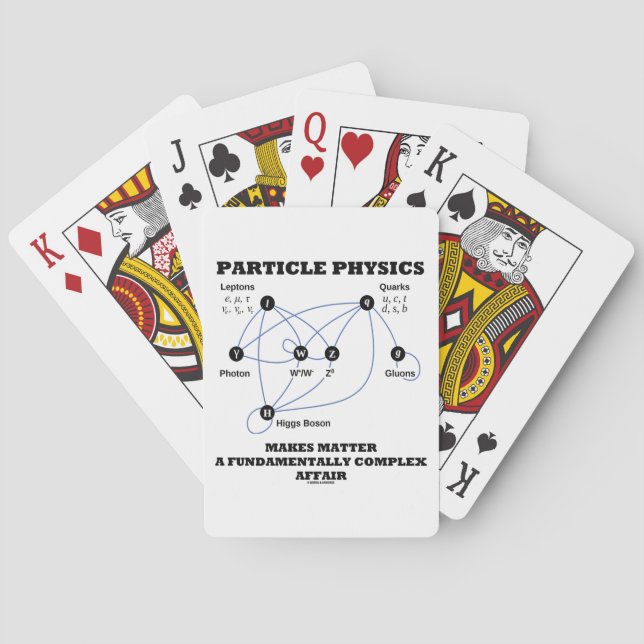 Particle Physics Makes Matter A Fundamentally Playing Cards (Back)
