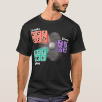 Particles Standard Model Higgs Boson Physics Teach