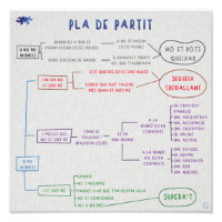 Partit Pla