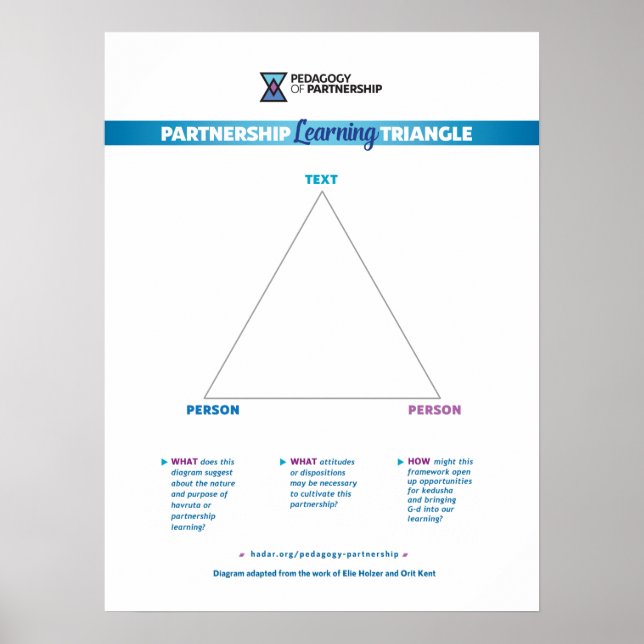 Partnership Learning Triangle Poster 18x24 (Front)