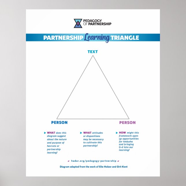 Partnership Learning Triangle Poster 24x30 (Front)