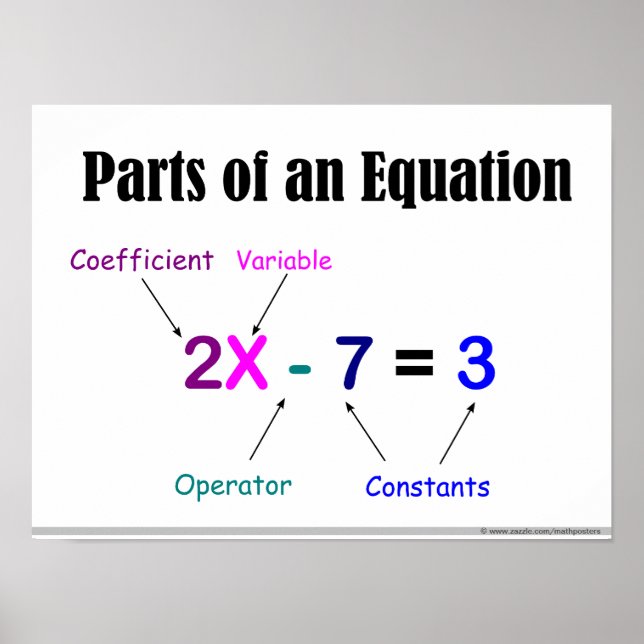 Parts of an Equation Algebra Poster (Front)
