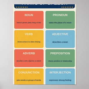 Parts of Speech Chart