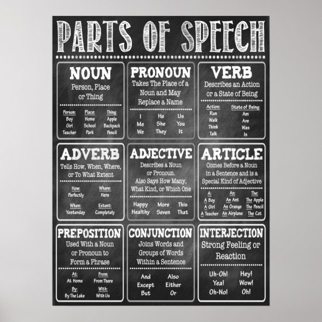 Parts of Speech English Classroom Poster (Front)