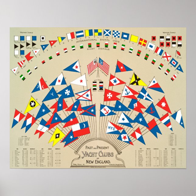 Past and Present Yacht Clubs of New England 1887 ~ Poster (Front)