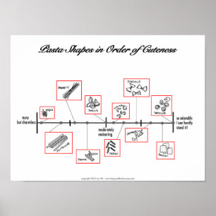 Pasta Scale: posters