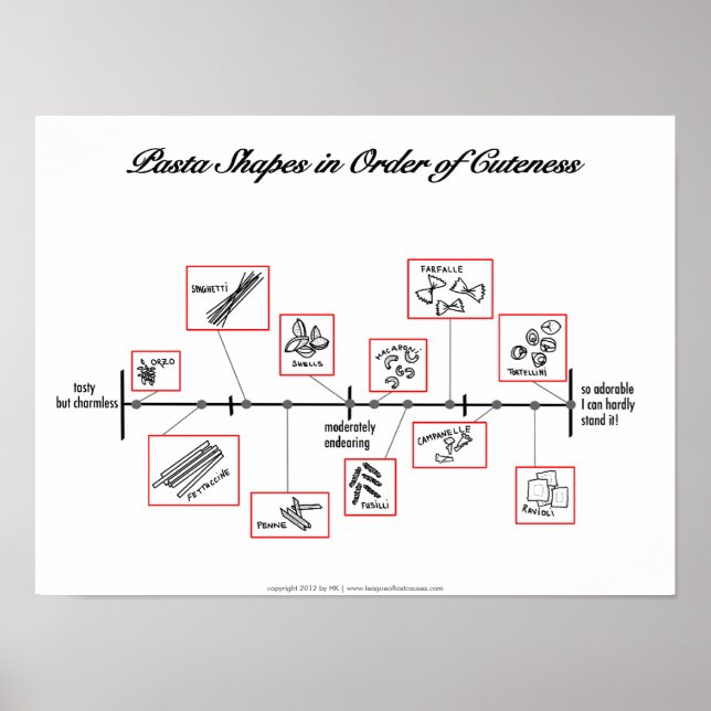 Pasta Scale: posters (Front)