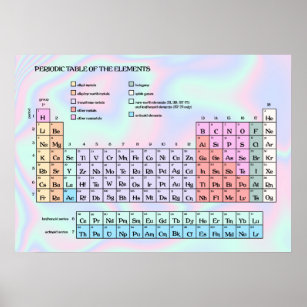 Pastel Holographic Texture Periodic Table Poster