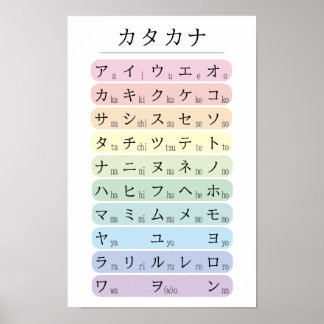 Pastel Katakana Alphabet Colour Coded Japanese Poster