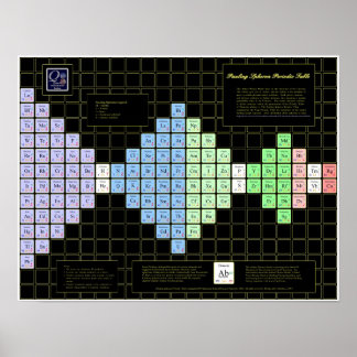 Pauling Spheron Periodic Table Poster