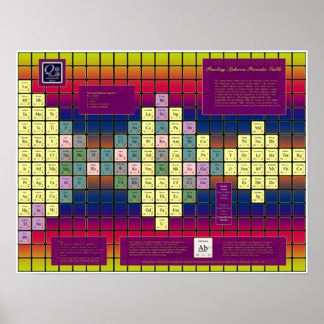 Pauling Spheron Periodic Table w/ Coloured Element Poster (Front)