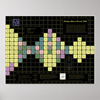 Pauling Spheron Periodic Table w/ Coloured Poster