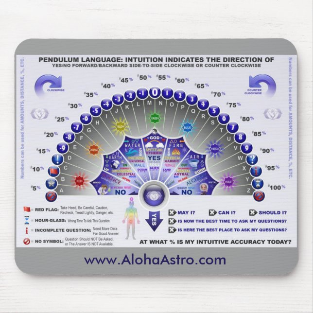 Pendulum Chart Mousepad (Front)