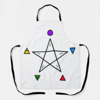 Pentagram with five elements (Wicca)