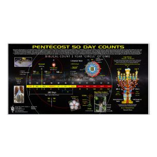 Pentecost 50 Day Count Poster