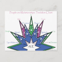 People and Relationships Pendulum Chart