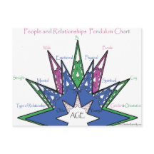 People and Relationships Pendulum Chart