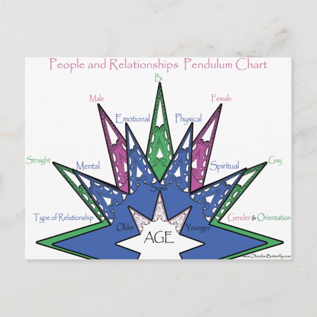 People and Relationships Pendulum Chart Postcard (Front)