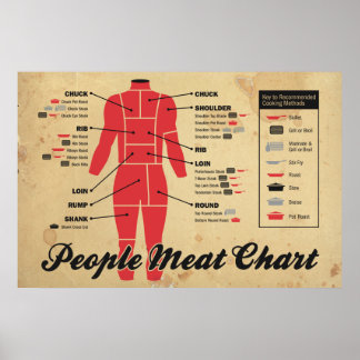 people meat chart