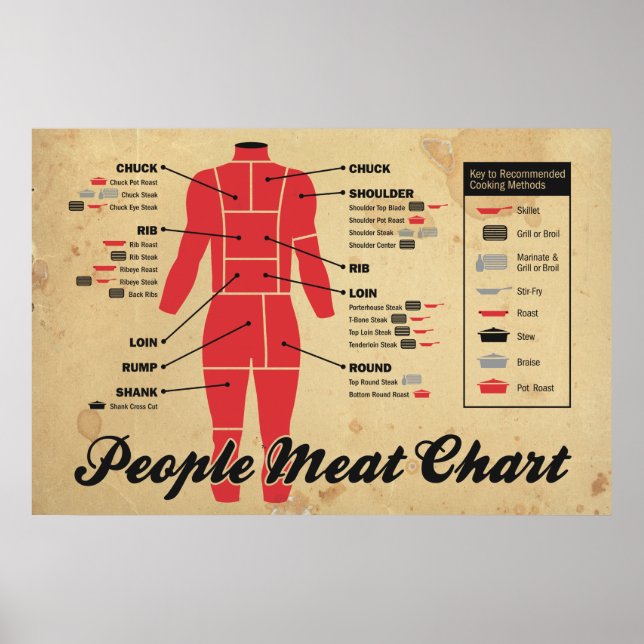people meat chart (Front)