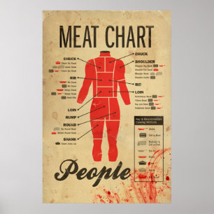 People Meat Chart