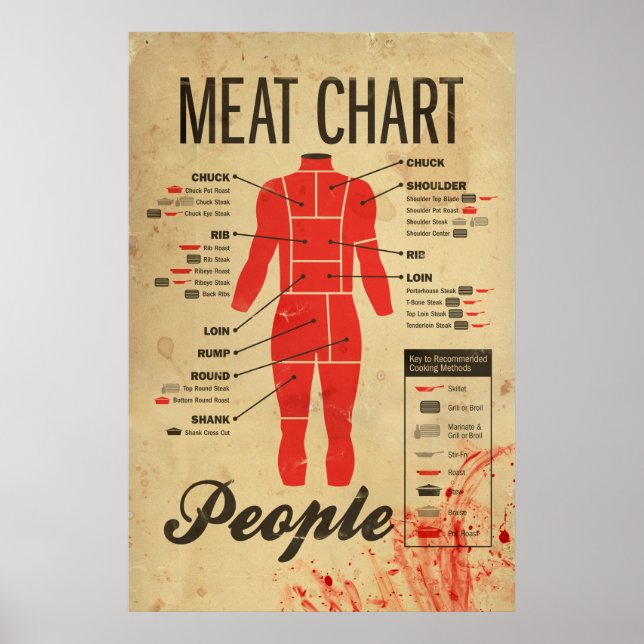 People Meat Chart (Front)