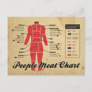 people meat chart postcard