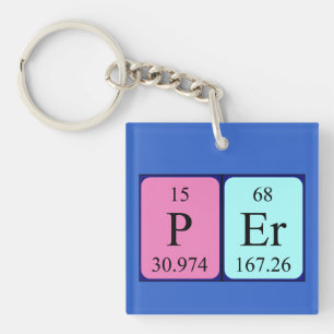 Per periodic table name keyring
