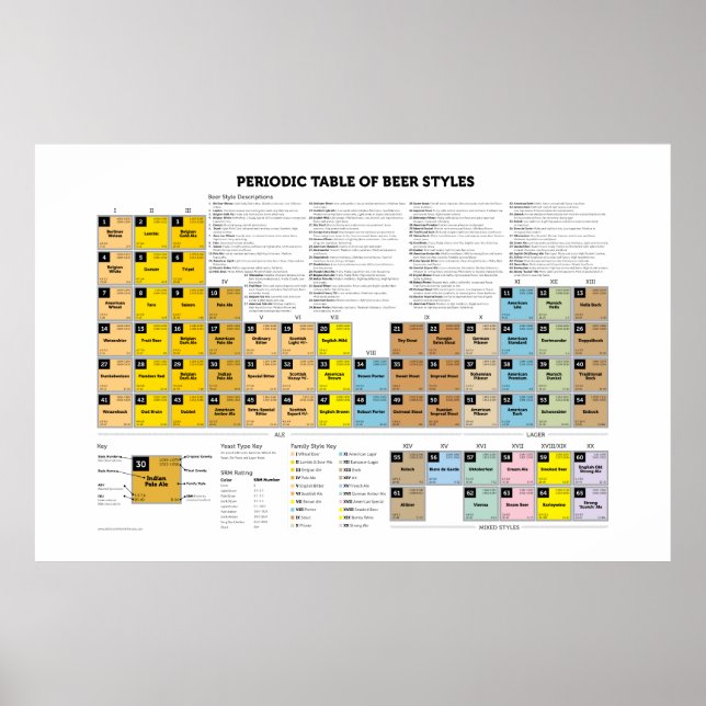 Peridoc Table of Beer Styles Poster (Front)