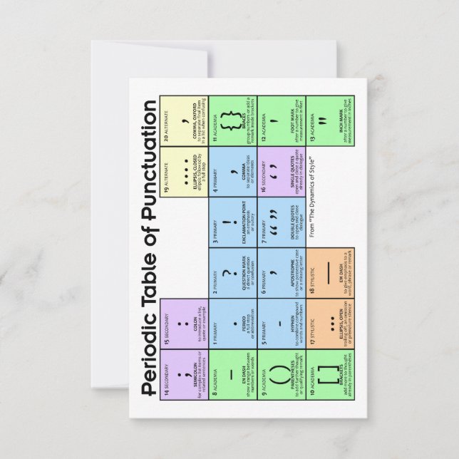 Period Table of Punctuation Cards (Front)