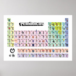 PERIODIC Complete Table Poster