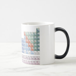 Periodic cup