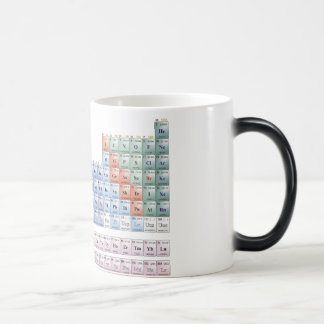 Periodic cup