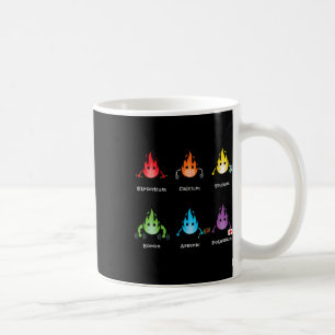 Periodic Elements Chemistry Lovers Science Teacher Coffee Mug